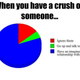 Illustration for article titled I Haz a Crush, you guyz...
